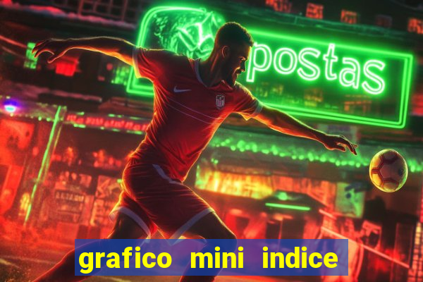 grafico mini indice tempo real